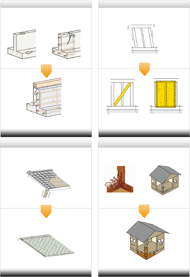 補強方法の種類　基礎の補強/壁の補強/屋根の軽量化/床の改修